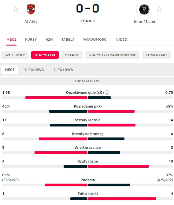 https://www.flashscore.pl/mecz/pilka-nozna/bqMG0pvB/#/szczegoly-meczu/statystyki-meczu/0