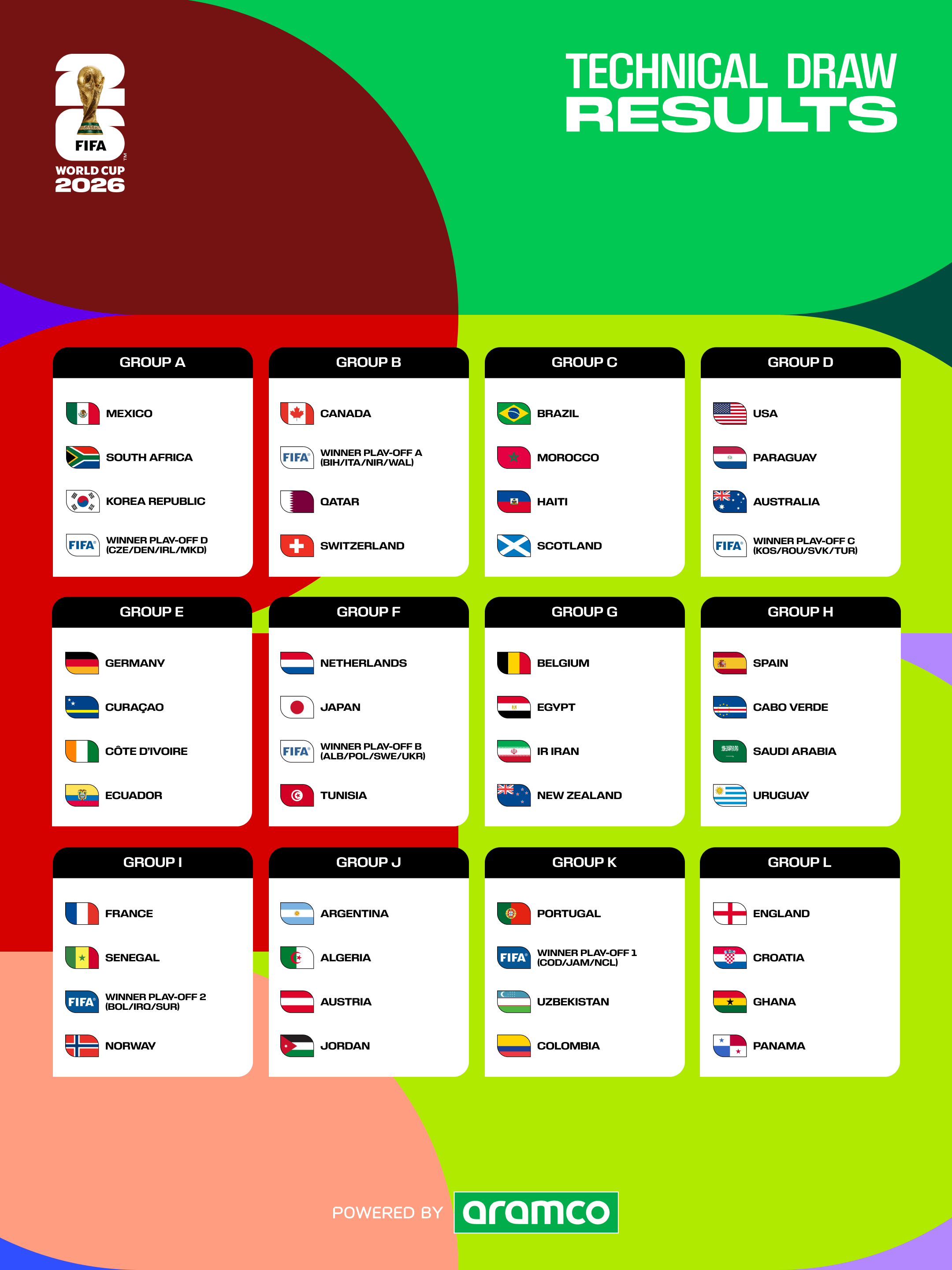 https://x.com/FIFAWorldCup/status/1997025500993311039/photo/1
