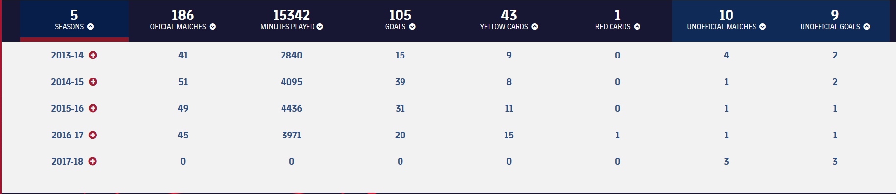 https://players.fcbarcelona.com/en/player/603-neymar-neymar-da-silva-santos-junior