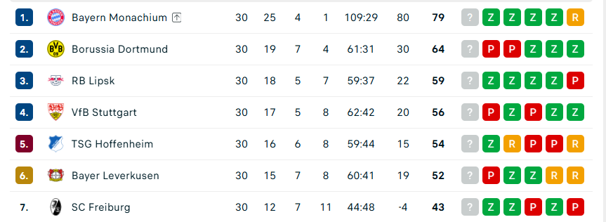 https://www.flashscore.pl/pilka-nozna/niemcy/bundesliga/tabela/8UYeqfiD/tabela/ogolnie/