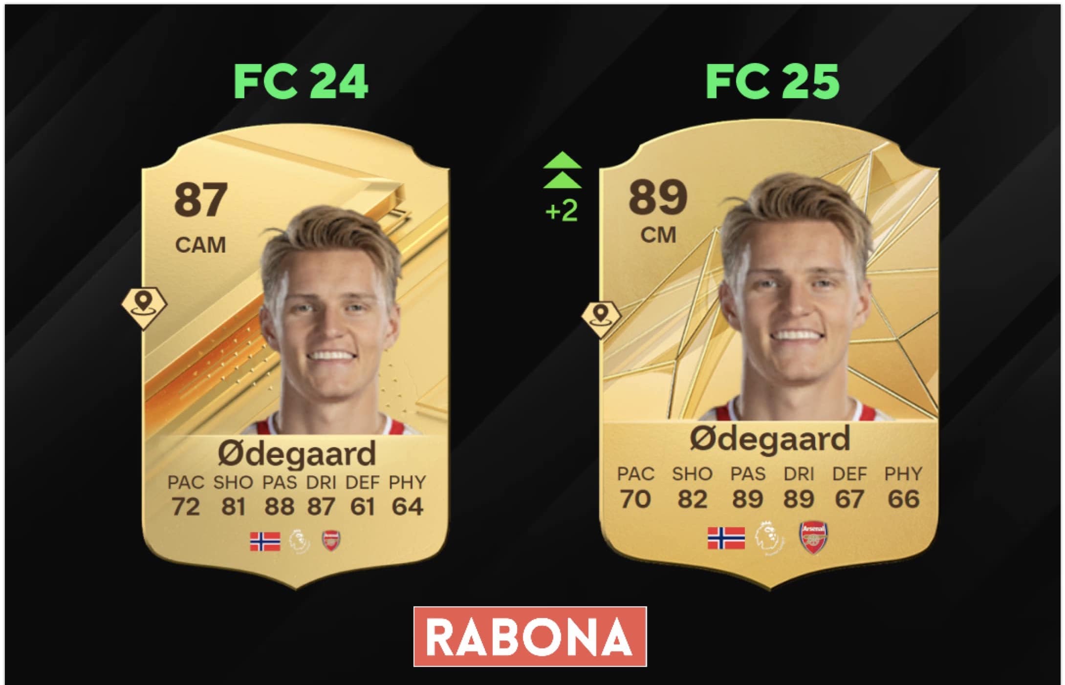Martin Odegaard w FC 25